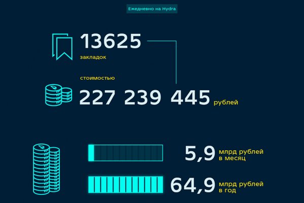 Кракен не работает сегодня