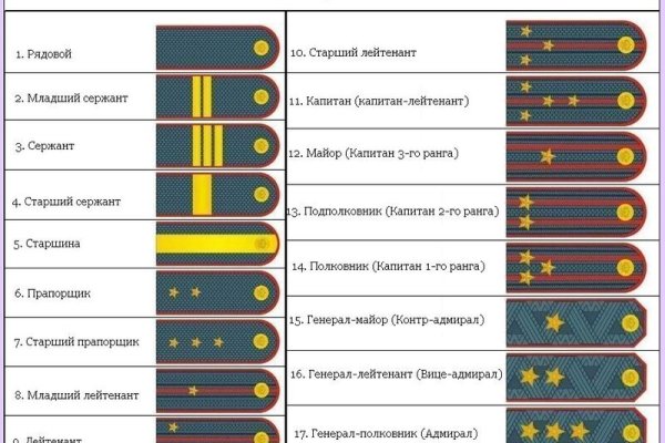 Кракен маркетплейс что это