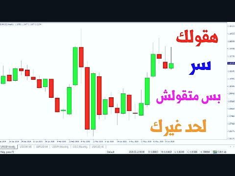 بهترین راه برای خرید دوج کوین در ایران